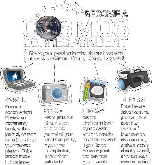 Cosmos Correspondent:  Share your passion for the skies above with other kids!  Write, Snap, Draw, Report!  WRITE: Become a space journalist!  Write an astronomy book review, an article about your favorite planet, or even a journal!   SNAP: From pictures of our Moon to a photo journal of your local star party, if you have astrophotos, share them with kids!   DRAW:  Artists often turn their eyes skyward, and the results must be shared!  If you like to draw or paint the cosmos, get in touch!  REPORT:  If you have a video camera, you can be a space tv reporter!  Interview an astronomer, make a movie about yourself, or make your own animation!